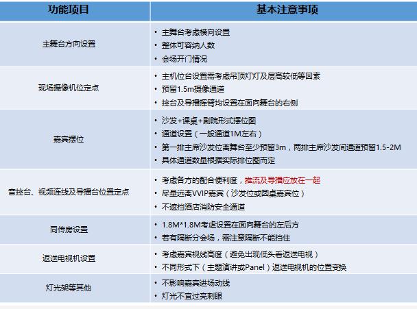 驗(yàn)收會(huì)場(chǎng)會(huì)議時(shí) 需要注意什么問題？